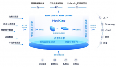 <b>trixGenesis  努力于为企业供给端到端的开辟流程</b>